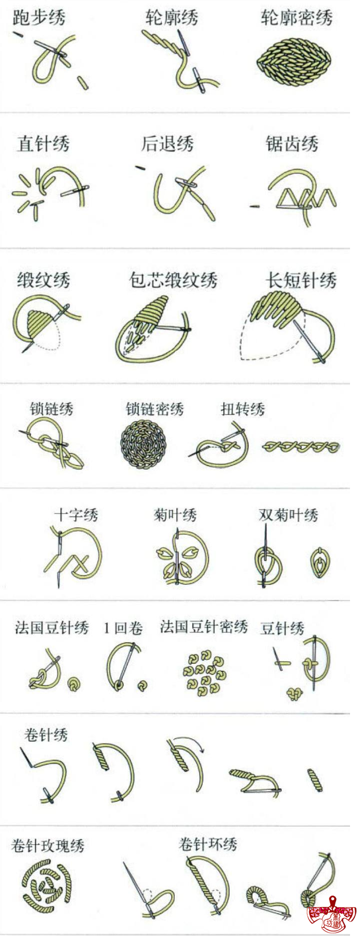 刺繡針法 刺繡針法