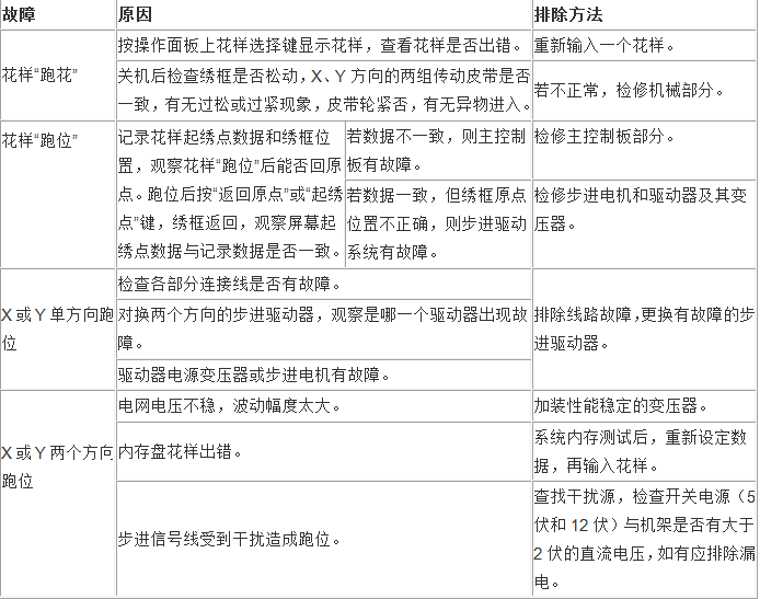 繡花機(電腦版)如何進行修理? 繡花機(電腦版)如何進行修理?